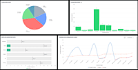 Criação de Gráficos de Leads e Negócios